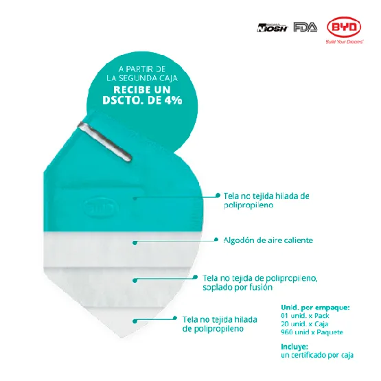 BYD RESPIRADOR QUIRURGICO N95 (DE2322) GB19083-2010 NIOSH PFE 95% (1caja=20unid)